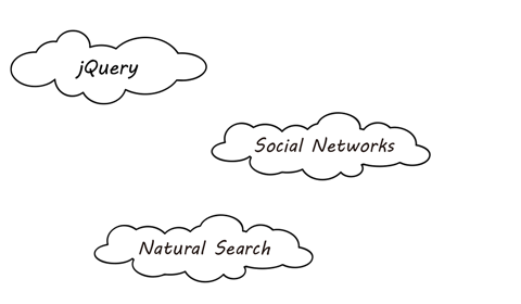SEOで重視すべきポイント