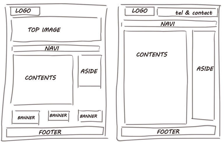 HTMLファイルのワイヤー