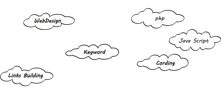 検索順位を最適化させるポイント1